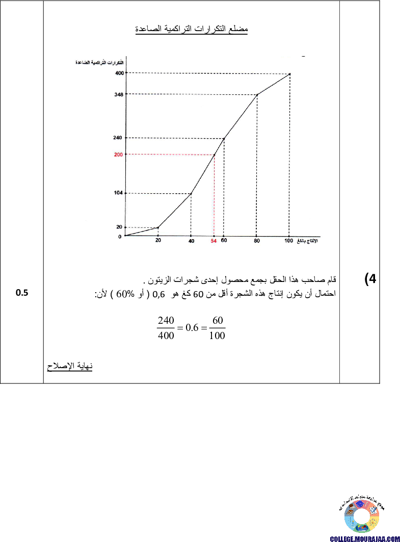 اصلاح-امتحان-الرياضيات-مناظرة-النوفيام-سنة-2017