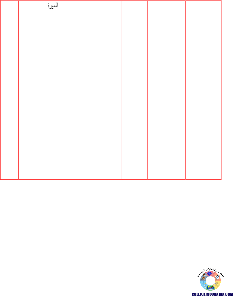 سير_الدّرس_الرسم_التعريفي_سنة_التاسعة