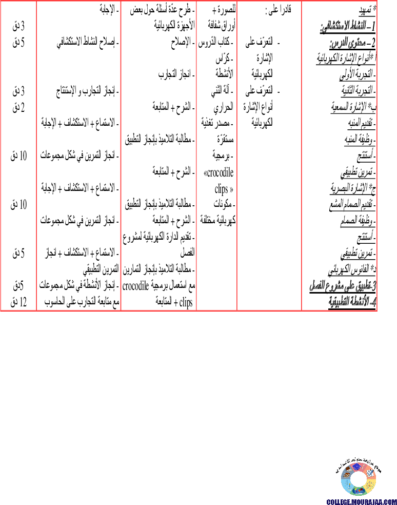 سير_الدّرس_الإشارة_الكهربائية_سنة_التاسعة