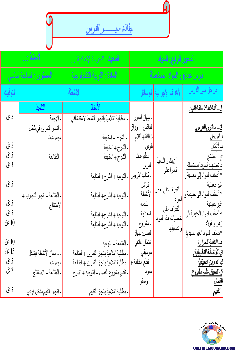 سير_الدّرس_سنة_السابعة_االمواد_المستعملة