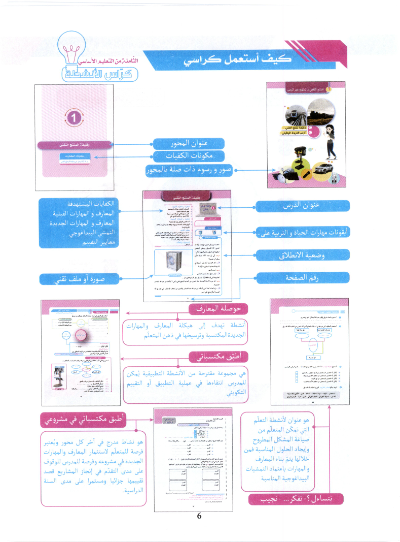 كراس_الانشطة_تربية_التكنولوجية_سنة_الثامنة_2022