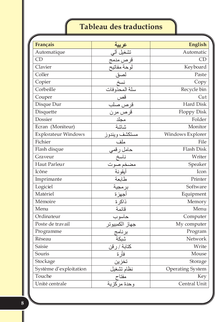 L_informatique_au_collège_7éme-8éme-9éme_enseignement_de_base