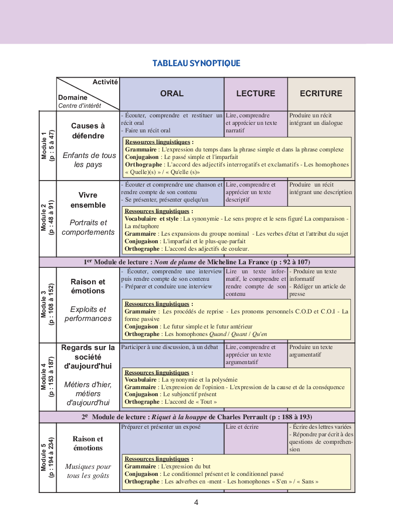 Pratique_du_français_Les_auteurs_9éme_enseignement_de_base