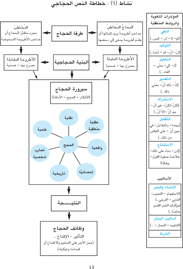 أنوار_كتاب_النصوص_السنة_التاسعة_من_التعليم_الأساسي