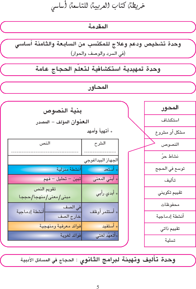 أنوار_كتاب_النصوص_السنة_التاسعة_من_التعليم_الأساسي