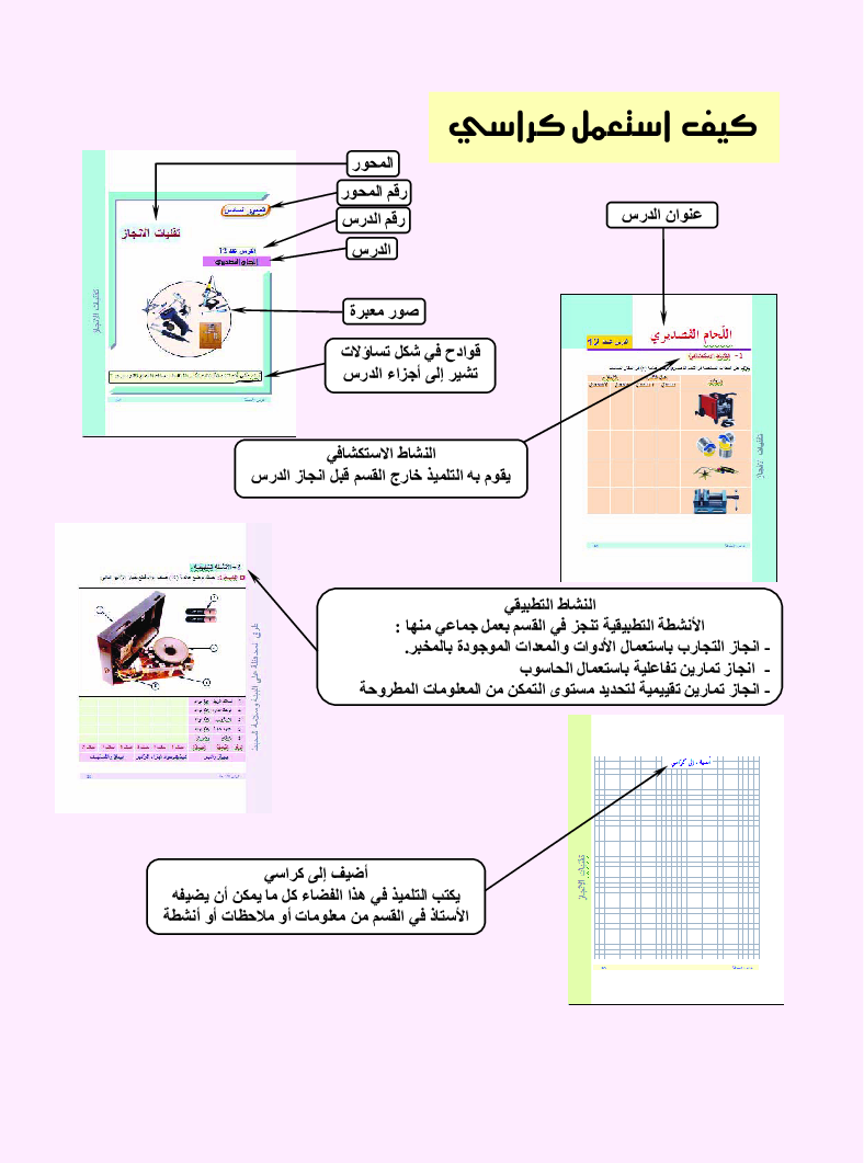 التربية_التكنولوجية_كراس_الأنشطة_السنة_التاسعة_من_التعليم_الأساسي