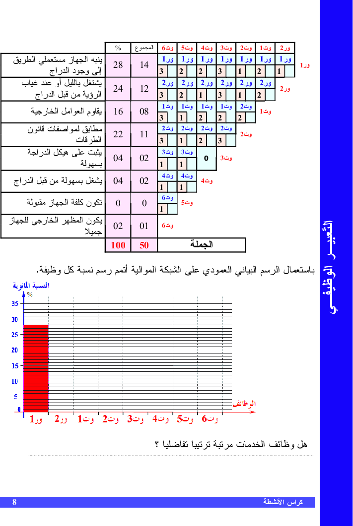 التربية_التكنولوجية_كراس_الأنشطة_السنة_التاسعة_من_التعليم_الأساسي