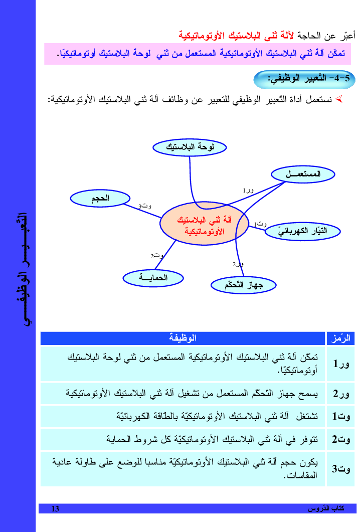 التربية_التكنولوجية_كتاب_الدروس_السنة_التاسعة_من_التعليم_الأساسي