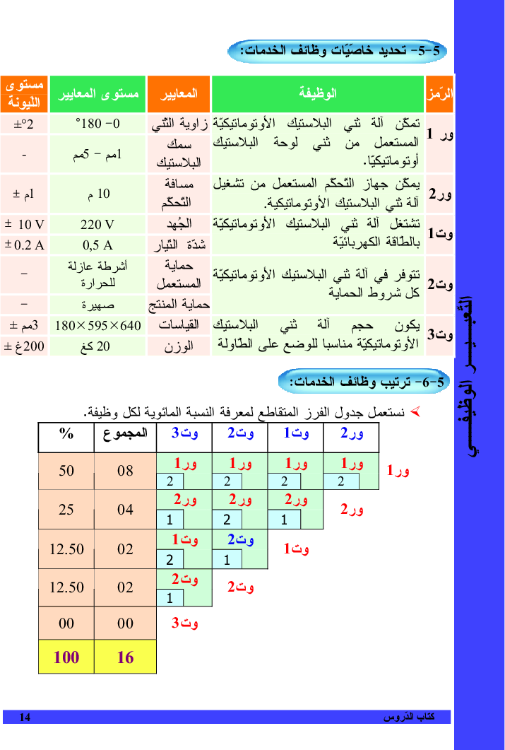 التربية_التكنولوجية_كتاب_الدروس_السنة_التاسعة_من_التعليم_الأساسي