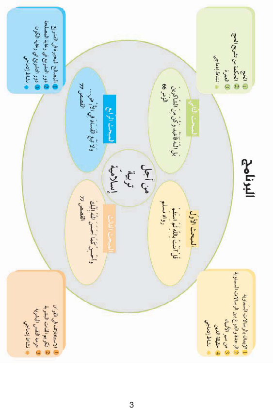 كتاب_التربية_الإسلامية_السنة_التاسعة_من_التعليم_الأساسي