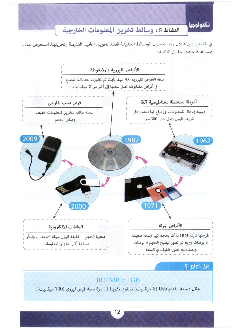كراس_الانشطة_تربية_التكنولوجية_سنة_السابعة_2022