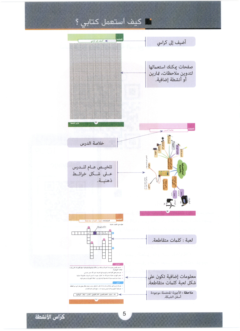 كراس_الانشطة_تربية_التكنولوجية_سنة_السابعة_2022