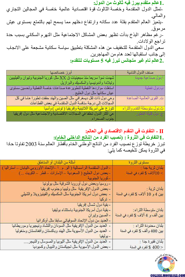 دروس برنامج الجغرافيا للسنة الثامنة أساسي