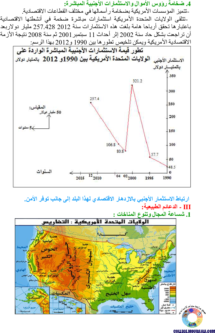 دروس برنامج الجغرافيا للسنة الثامنة أساسي