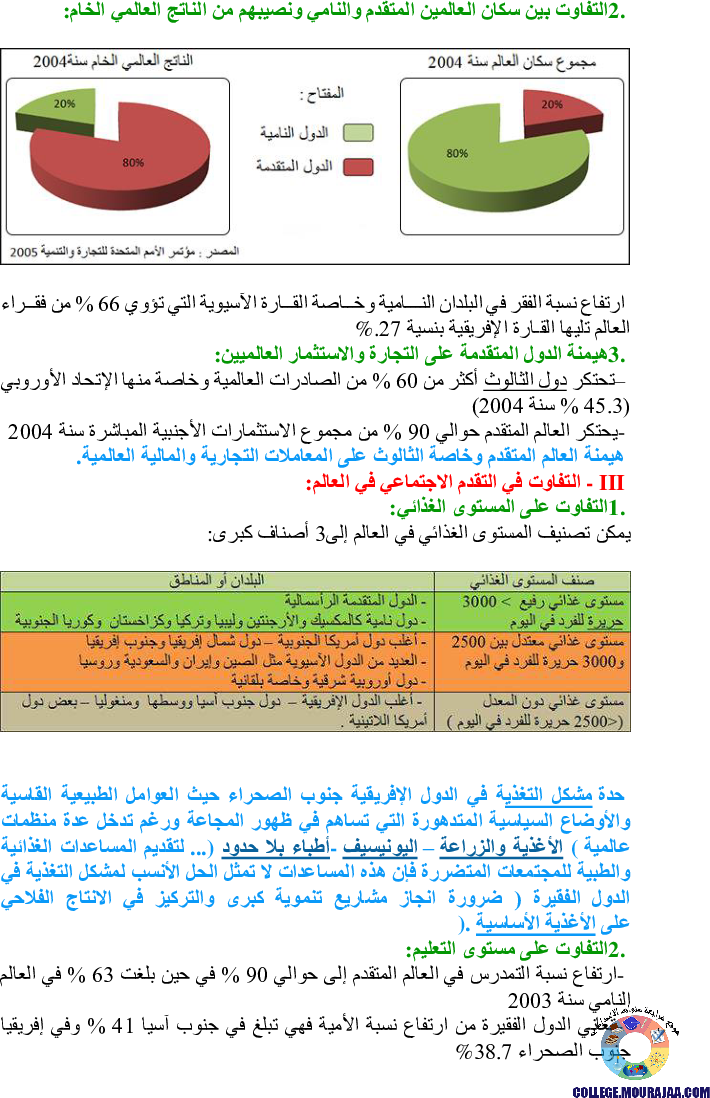 دروس برنامج الجغرافيا للسنة الثامنة أساسي