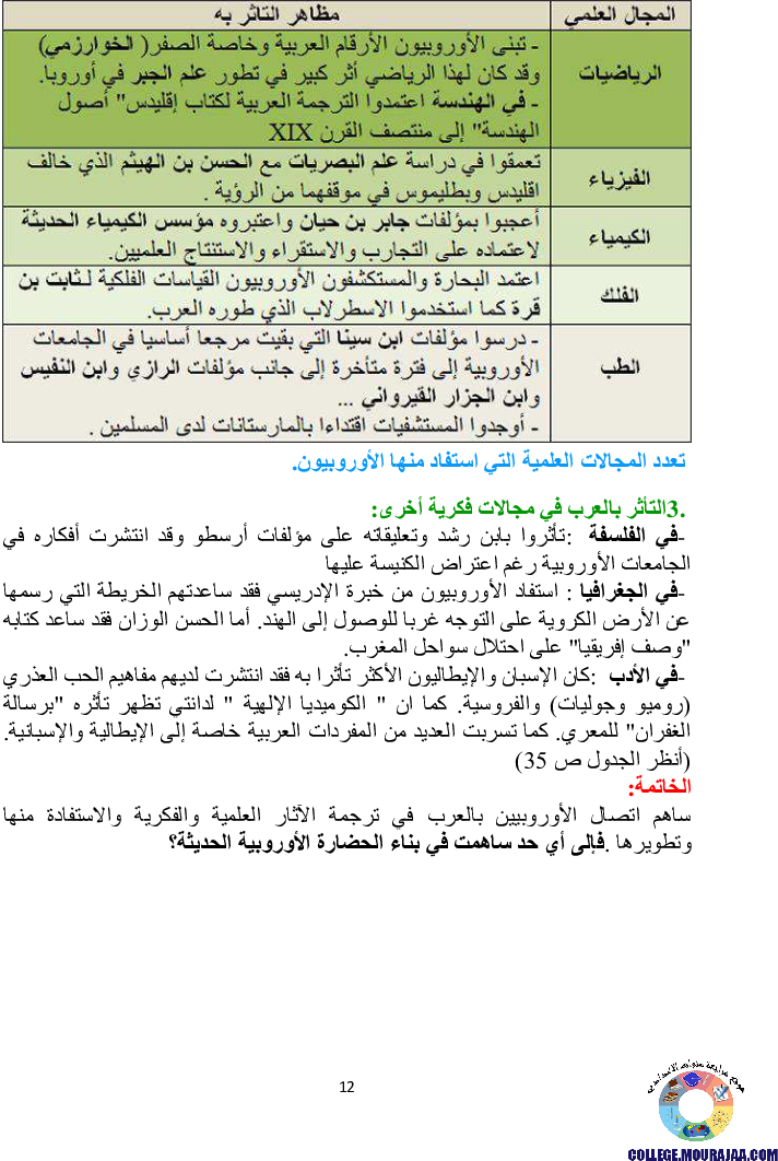 دروس برنامج التاريخ للسنة الثامنة أساسي كاملا