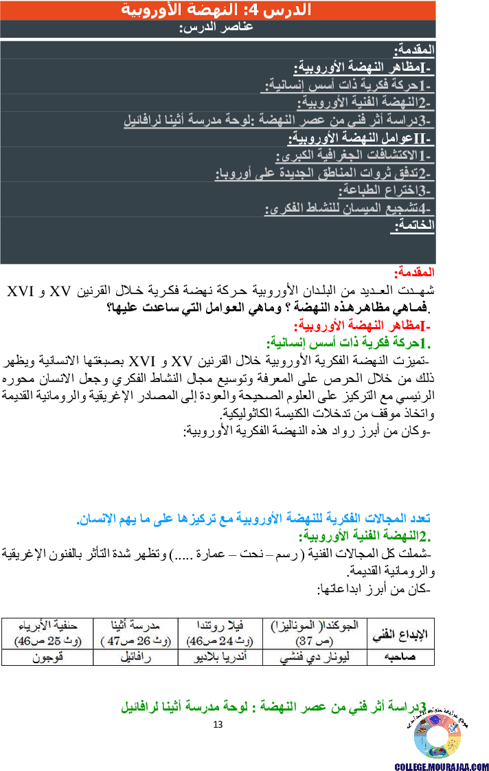 دروس برنامج التاريخ للسنة الثامنة أساسي كاملا