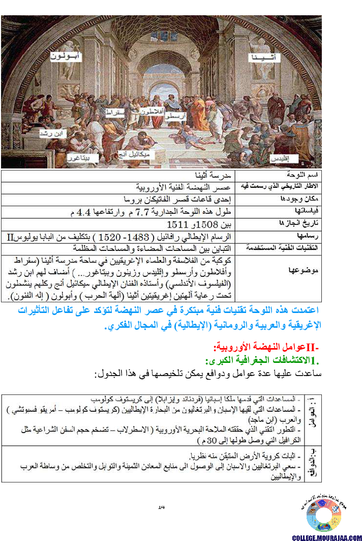 دروس برنامج التاريخ للسنة الثامنة أساسي كاملا