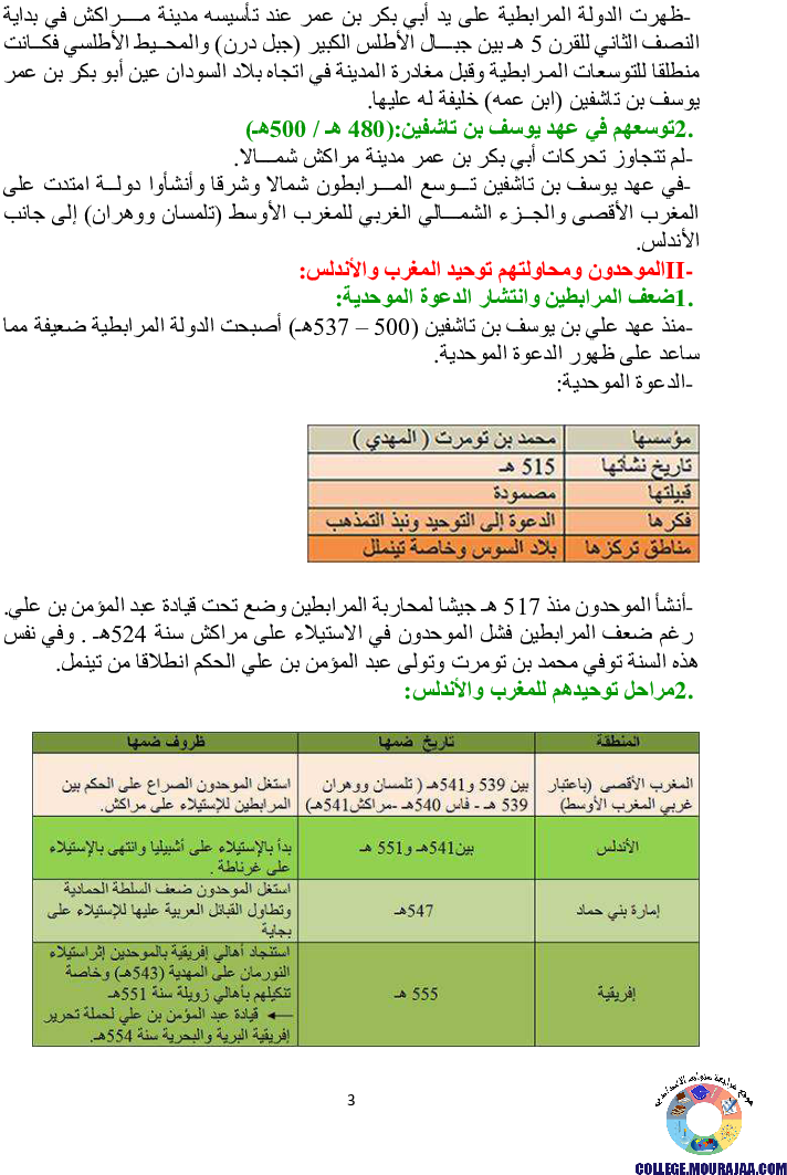 دروس برنامج التاريخ للسنة الثامنة أساسي كاملا