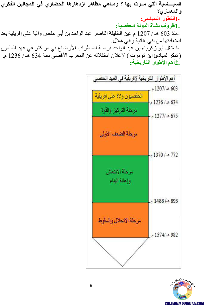 دروس برنامج التاريخ للسنة الثامنة أساسي كاملا