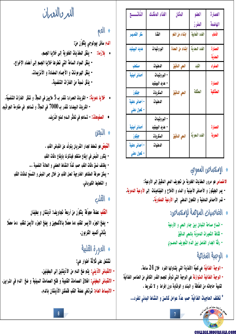 التالق في شهادة ختم التعلمي الاساسي علوم