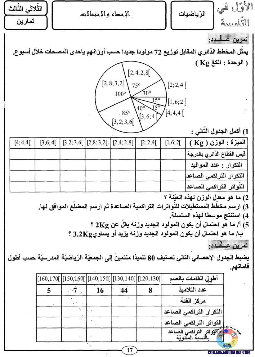اﻷوّل في التاسعة فروض مراقبة و تأليفية التاسعة اساسي ثلاثي ثالث مع اصلاح