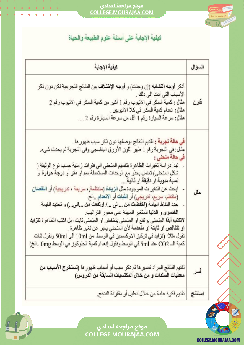 كراس علوم الحياة و الأرض سنة التاسعة