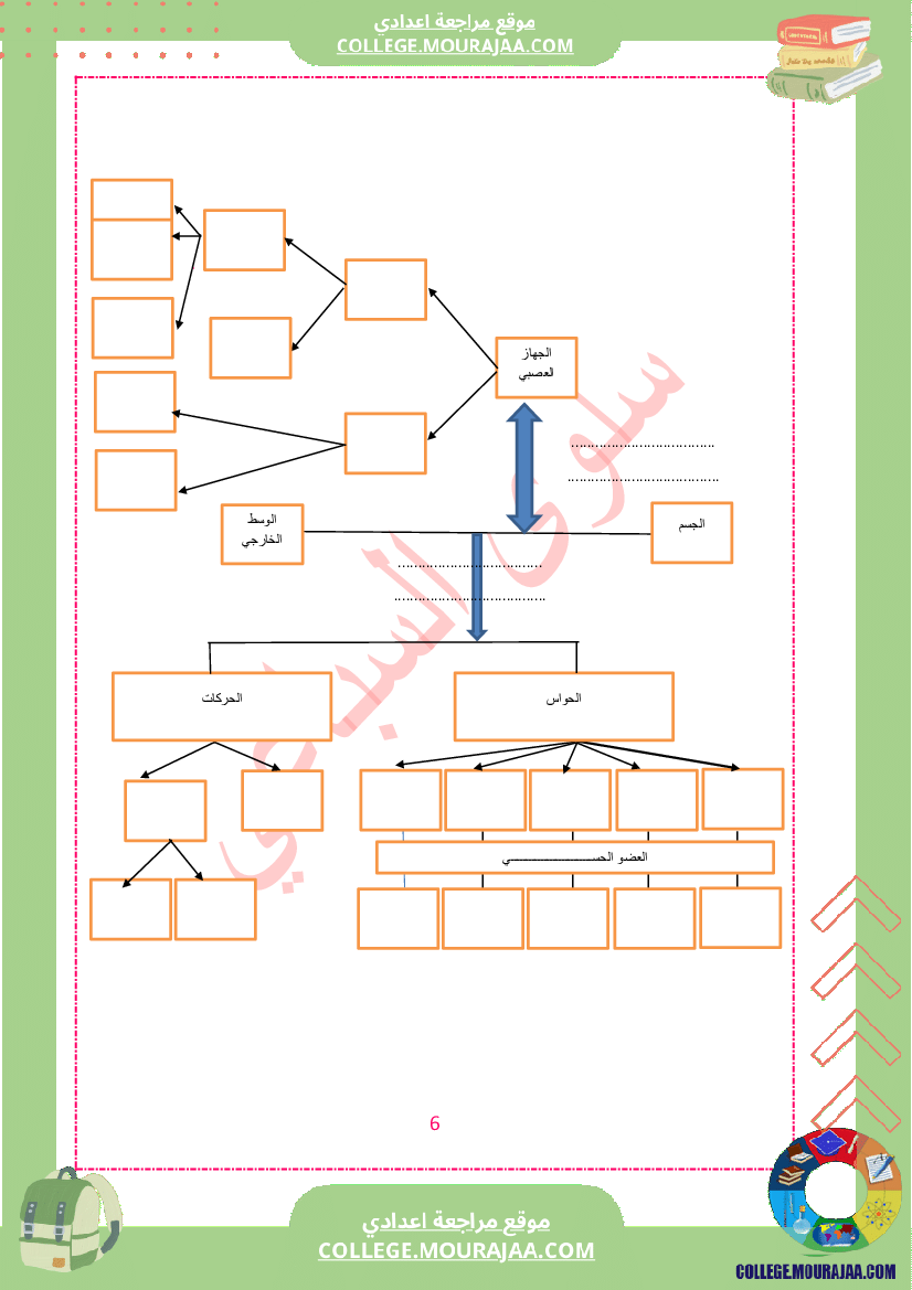 كراس علوم الحياة و الأرض سنة التاسعة